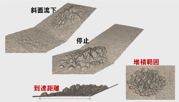 斜面防災対策の合理化を図ります ~崩壊土石の到達距離評価技術の